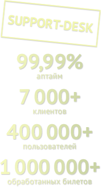 Статистика за первые полгода после открытия